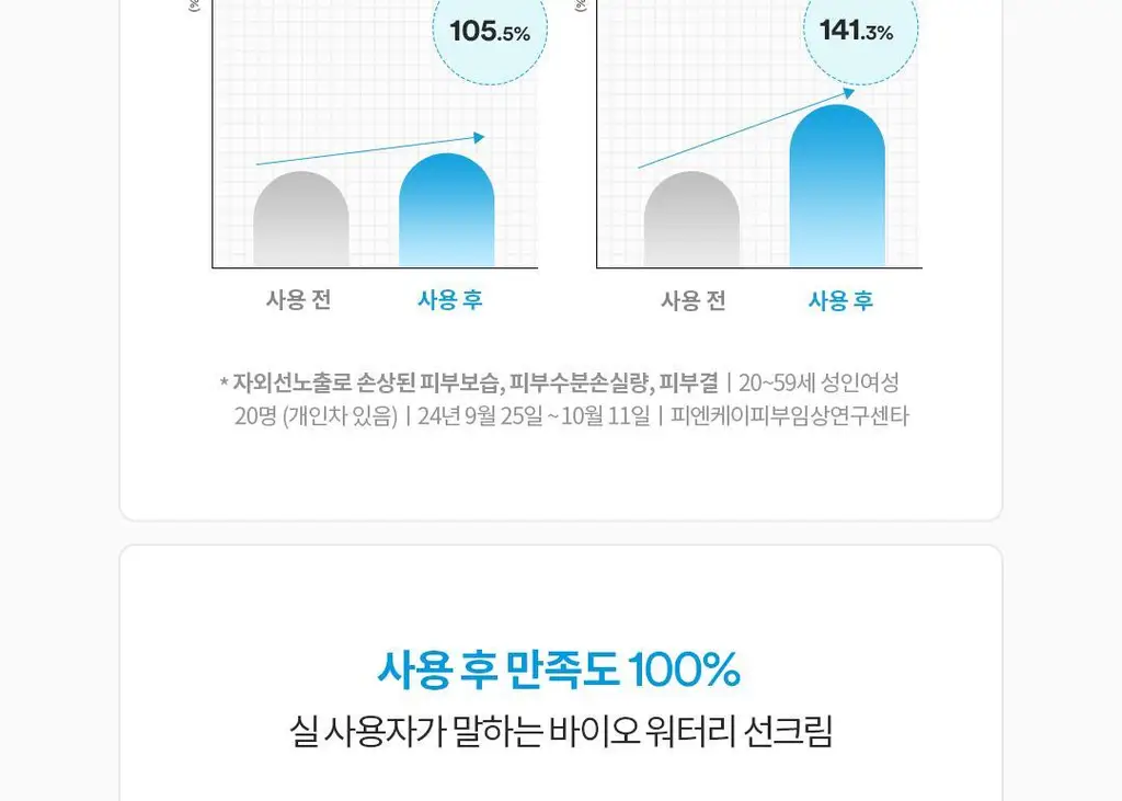 [수분선크림/화잘먹] 토코보 바이오 워터리 선크림 50mL SPF50+ PA++++ 상세페이지 15